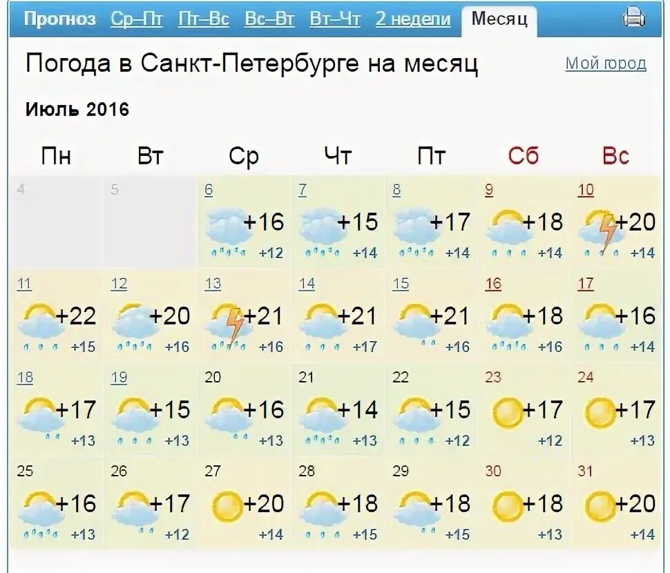 Погода спб на месяц май 2024. Прогноз погоды на июль. Прогноз на 2 месяца. Погода в Санкт-Петербурге на неделю. Погода в Питере в сентябре.