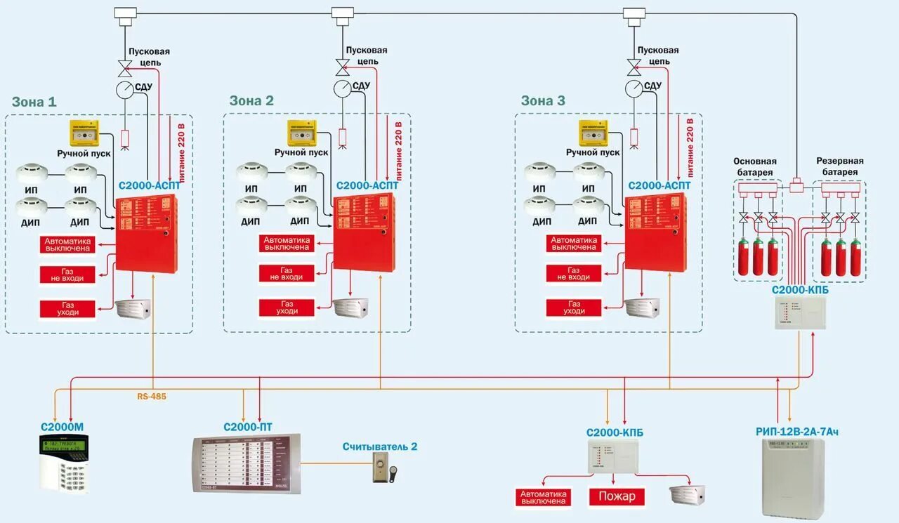 Насос повыситель для пожарного водопровода. Автоматическая система порошкового пожаротушения схема. 2020. Сп автоматическое пожаротушение 2020. Пенная спринклерная система пожаротушения.