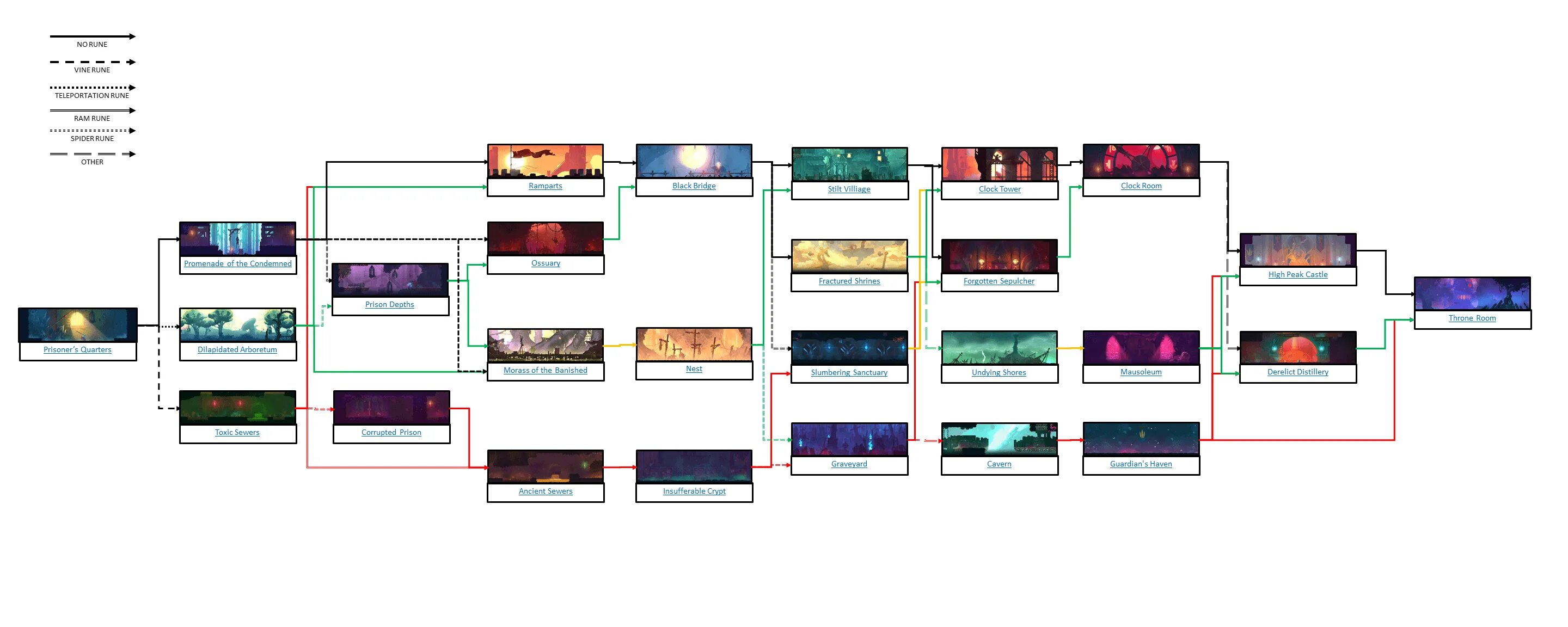 Dead Cells карта локаций. Локации Dead Cells схема. Схема карты Dead Cells. Карта Dead Cells 2021.