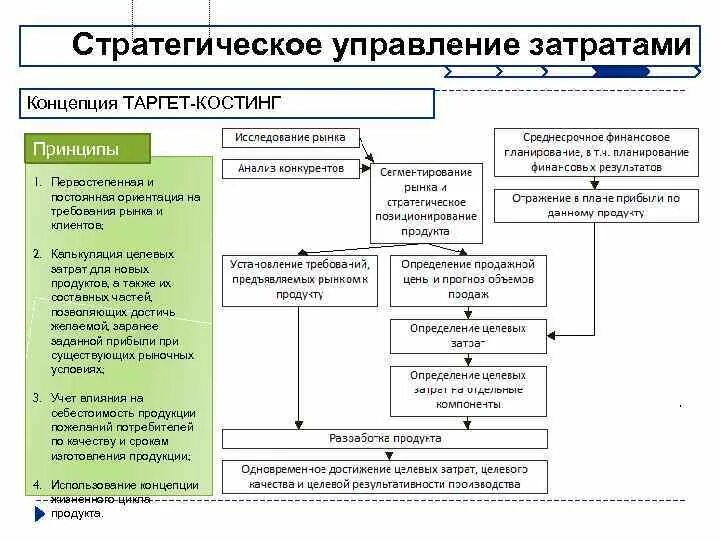 Стратегическое управление является системой. Стратегическое управление является системой