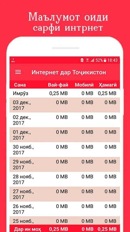 Курси точики чанд 1000. Интернет дар точикистон. курси точики руси. интернет дар тсел. курс дар точикистон имруз.