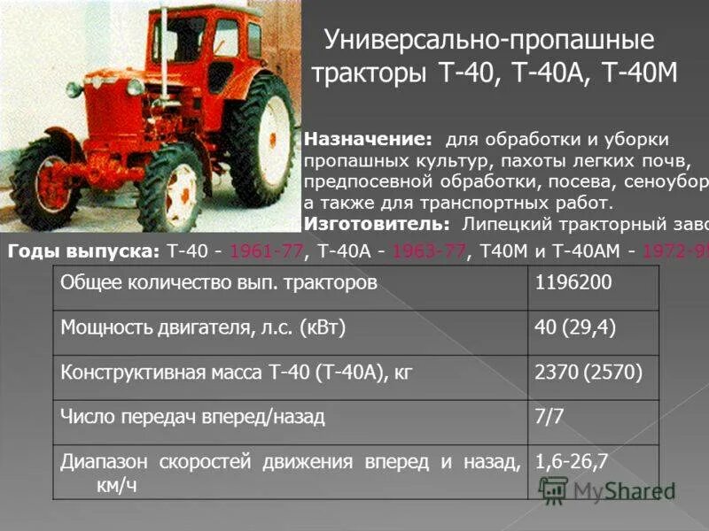 Мтз 82 сколько литров. Габариты трактора т 25. Трактор т-40 технические характеристики. Ширина трактора т40 габариты. Колесная база трактора т 25.