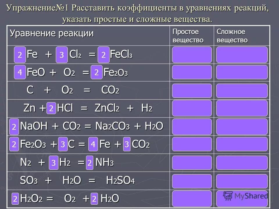 Коэффициенты химических реакций. Коэффициенты в химических уравнениях. Расставление коэффициентов в химии. Fe и cl2 продукт реакции