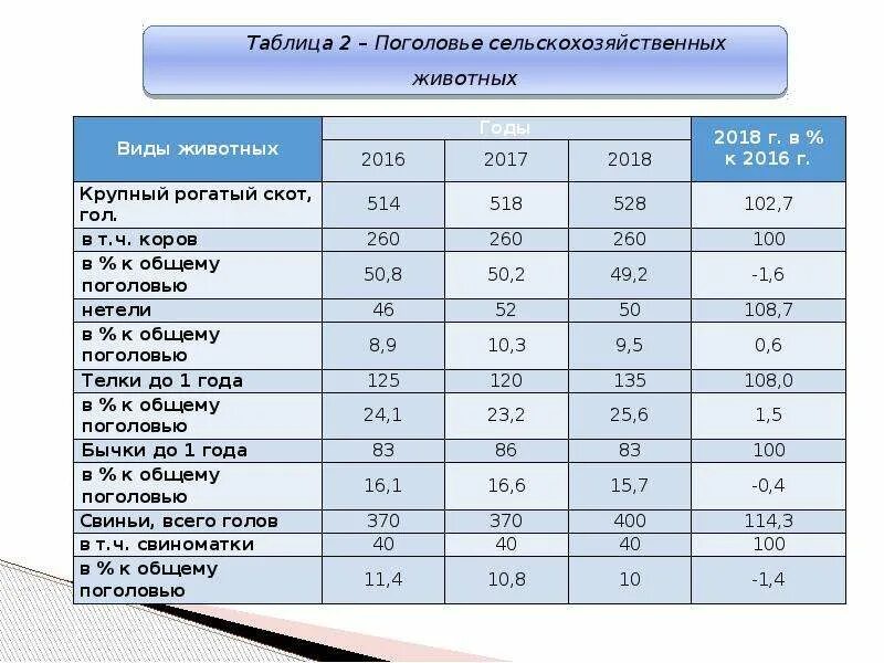 Продуктивность скота. Оценка продуктивности КРС. Продуктивность крупного рогатого скота. Показатели молочной продуктивности коров.