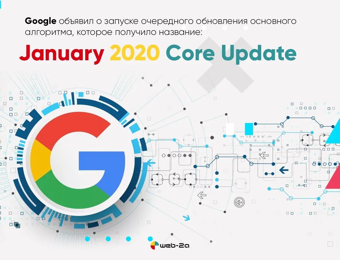 Алгоритм 2025. Google core update. google algorithm. алгоритм google. обновление гугл алгоритмов.