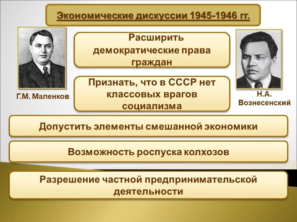 Экономические дискуссии после войны 1945-1953. Маленков СССР экономические дискуссии 1945-1946. Восстановление экономики 1945-1953. Восстановление экономики СССР В 1945 – 1953 гг..