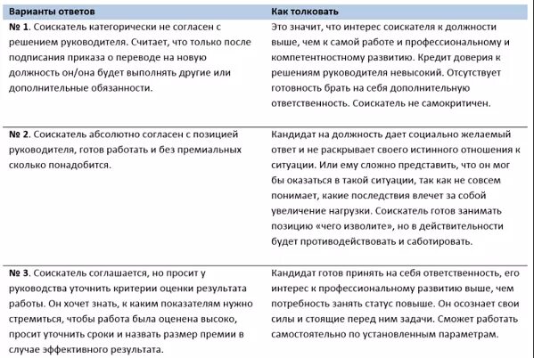 Кейсы управление примеры. Решение кейсов по управлению персоналом с ответами. кейсы для подбора персонала с ответами. кейсы для менеджера по персоналу. пример кейса по управлению персоналом.
