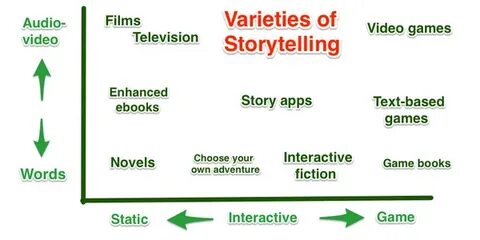 Words story перевод