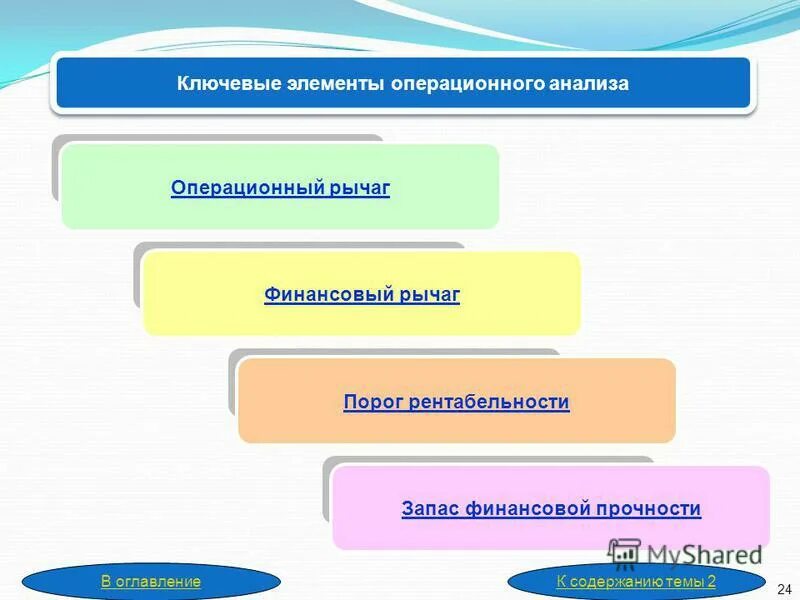 Повысьте уровень всех элементов операционных