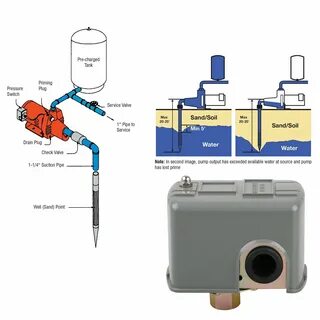 Well pressure