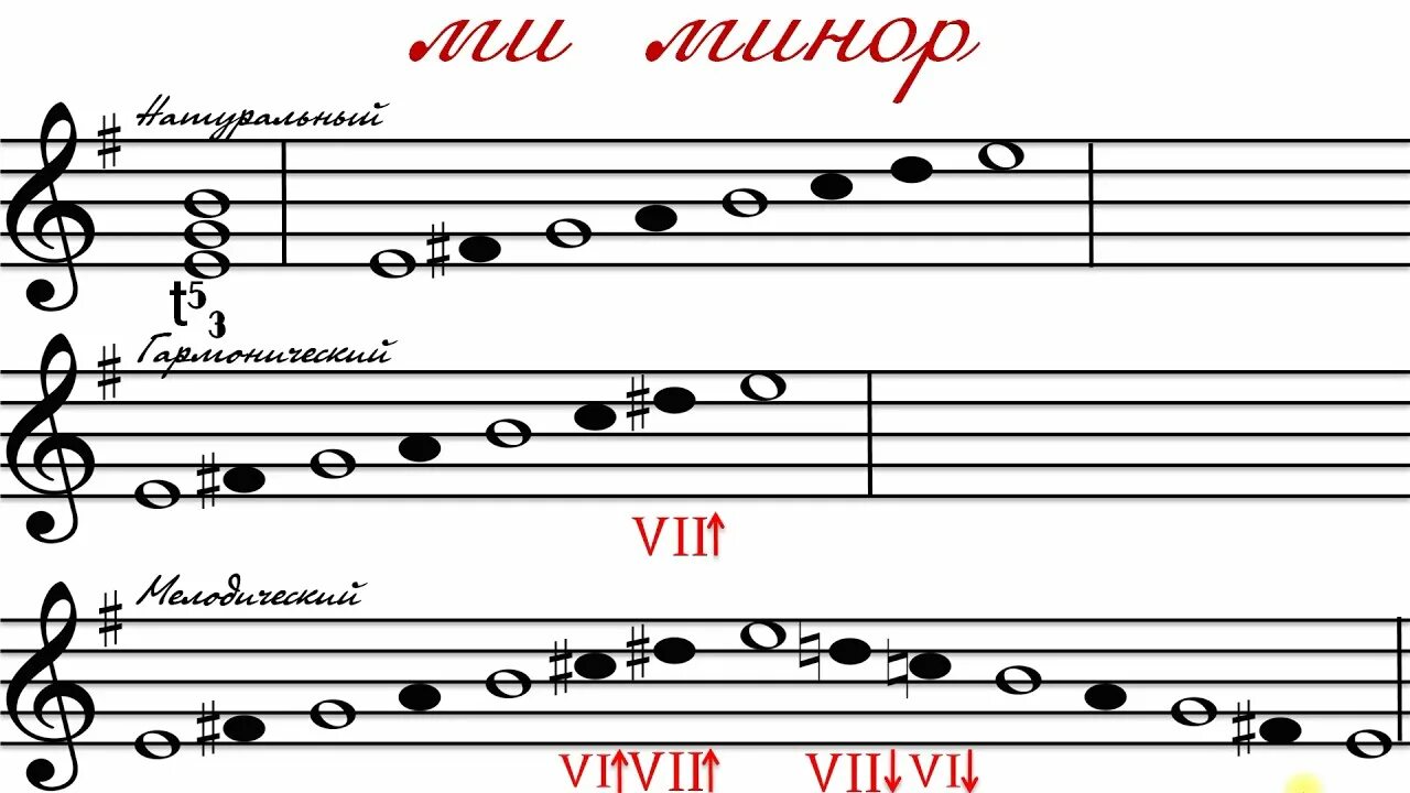 Лад ми минор. Лад ми минор