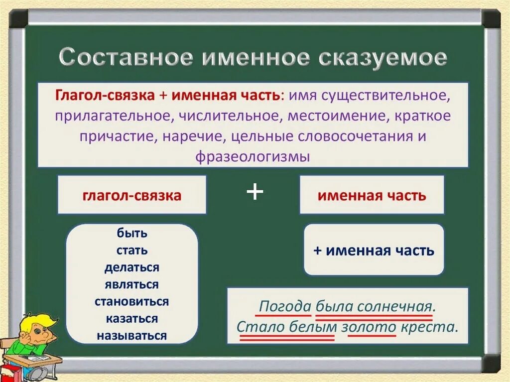 Именное глагольное сказуемое и составное глагольное сказуемое. Русский язык 8 класс правило составное глагольное сказуемое. Именная часть составного сказуемого. Составное именное сказуемое. Слово осталось глагол