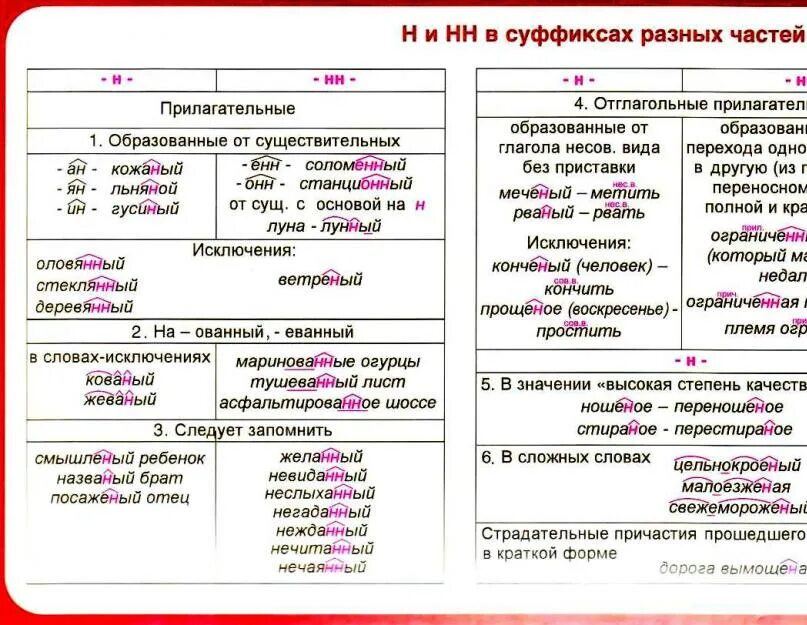 Правописание суффиксов исключение из правил. Одна и две буквы н в суффиксах прилагательных и причастий таблица. Схема правописание н и НН В суффиксах имен прилагательных. Слова с правописанием н и НН В суффиксах. Слова исключения н и НН В суффиксах прилагательных.