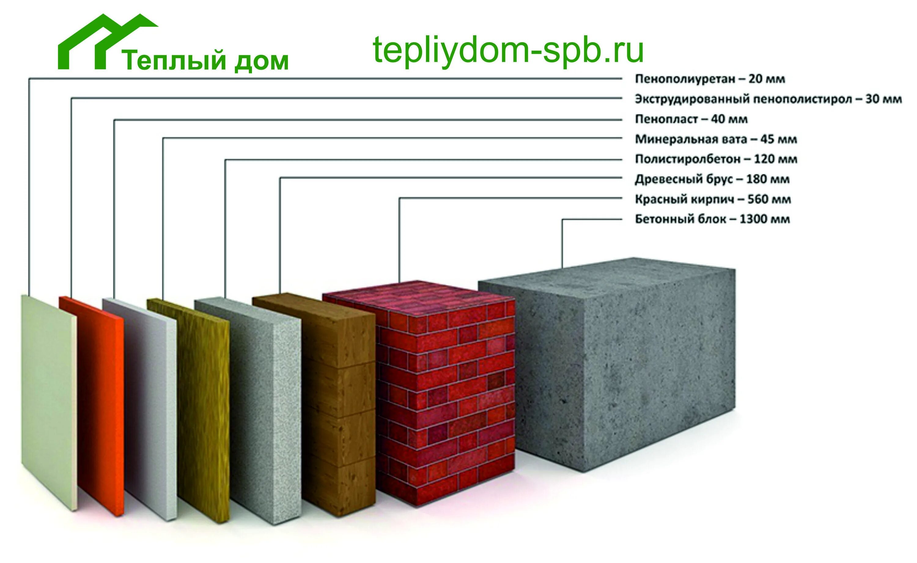 Выбор изоляция. Экструдированный пенополистирол (XPS) Истплекс 35в 1200х600х50мм 10шт. Утеплитель пеноплекс 50 мм теплопроводность. ЭППС 100 мм теплопроводность. Пеноплекс 50 мм теплопроводность.