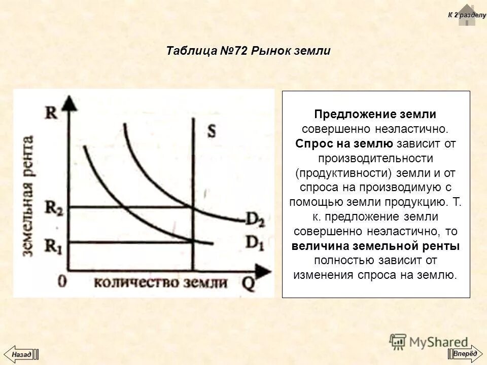 рынок природных ресурсов (рента). абсолютная неэластичность предложения земли. земельная рента как фактор производства. рынок земли и земельная рента. неэластичность предложения земли.