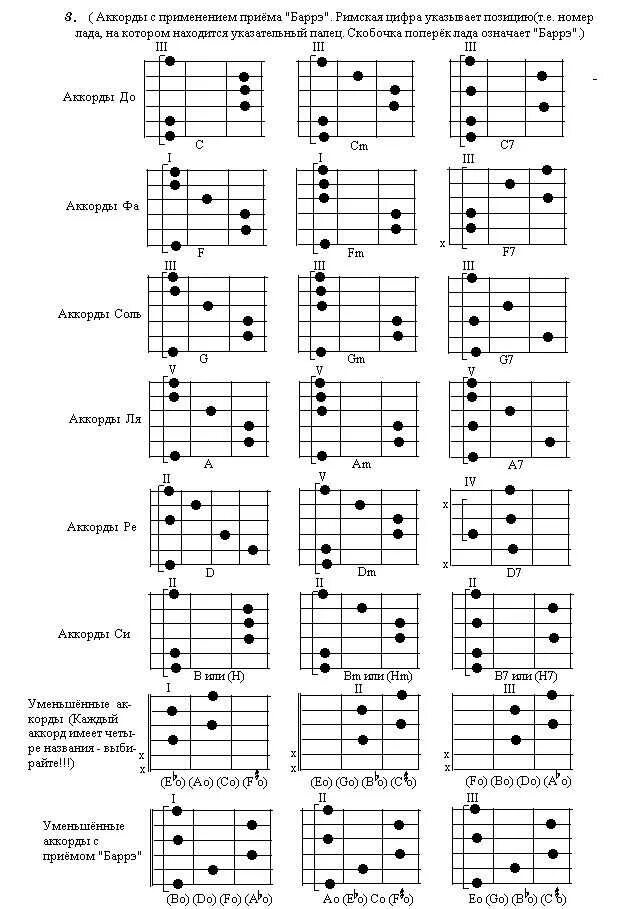 Номера аккорды гитара. Таблица аккордов для гитары 6 струн. Аппликатура аккордов для гитары для начинающих. Табы аккордов. Схема аккордов на гитаре.