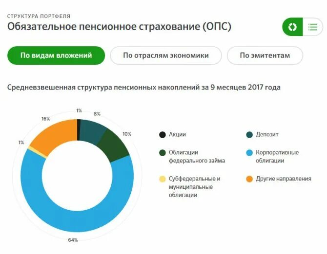 Сбер нпф получить накопительную. Накопительная пенсия Сбербанк. Накопительная пенсии НПФ Сбербанк. Обязательное пенсионное страхование (ОПС). Накопительная часть пенсии в сбере.