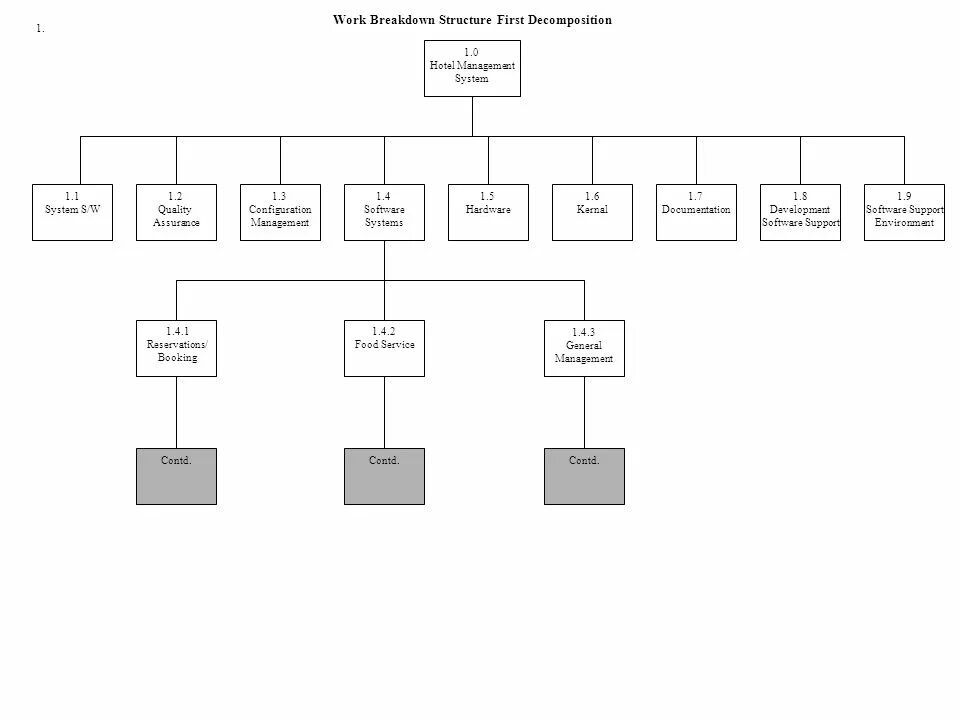 First structure. WBS структура. WBS диаграмма. Product Breakdown structure. WBS структура Телевидение.