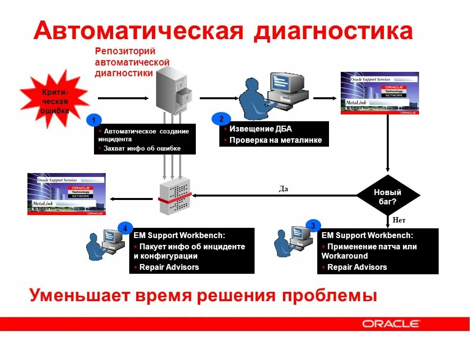 Автоматизированные и автоматические устройства. Автоматическая и автоматизированная. Автоматическая система автоматизированная система. Автоматические средства контроля.