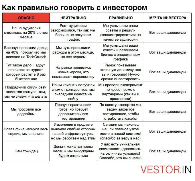 Как разговаривать в репо. Советы при общении. правильно общаться с девушкой. как правильно общаться. как разговаривать с женщиной таблица.