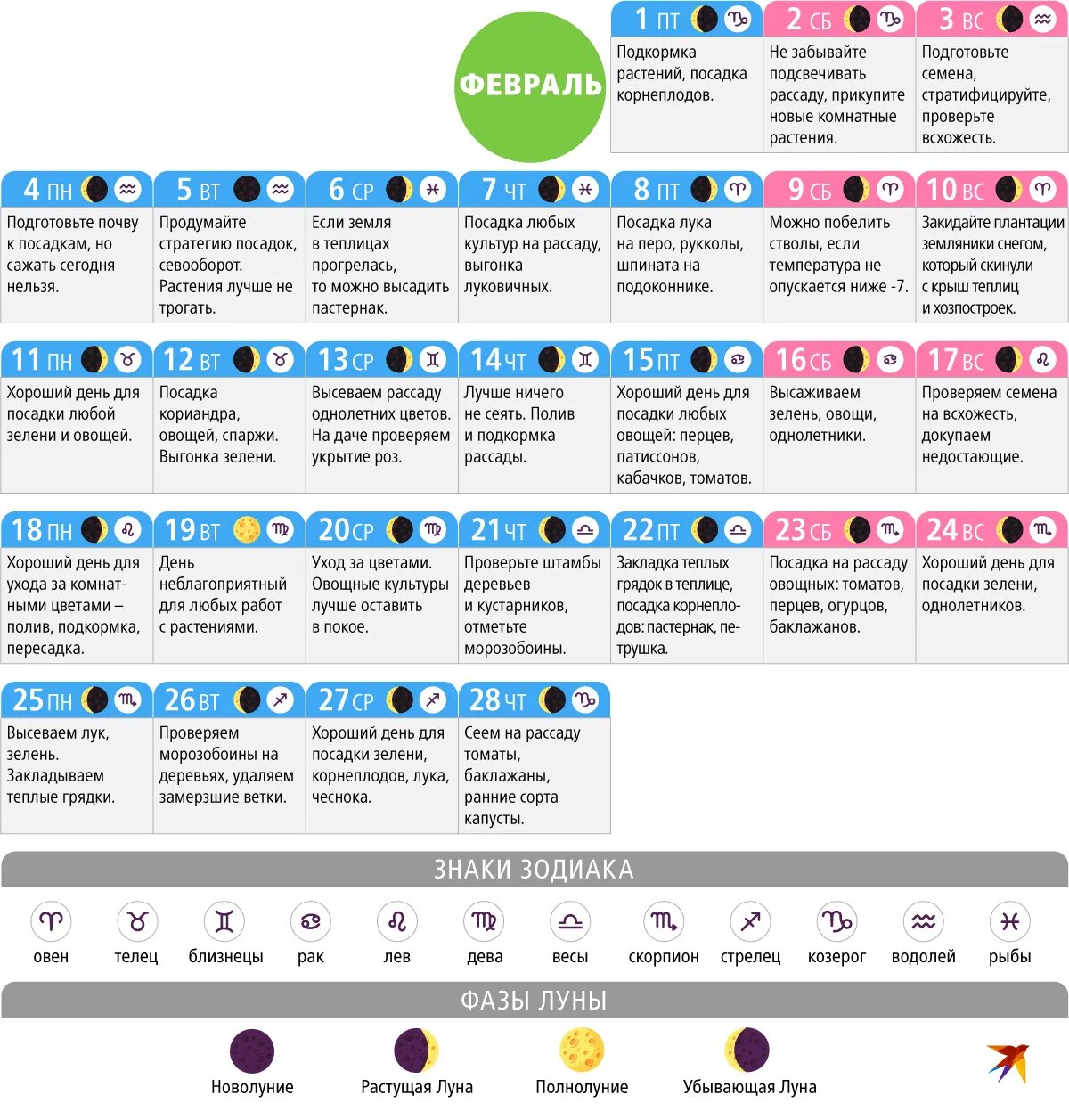 Знаки зодиака март посев. Лунный календарь. Лунный календарь на февраль. Таблица лунных дней. Лунный календарь на февраль для посадки рассады.