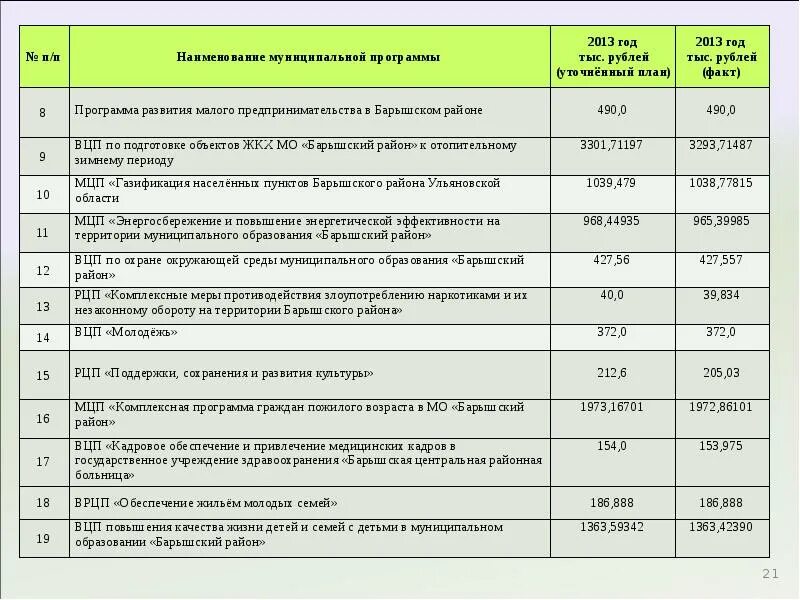 Муниципальные программы дети района. Наименование муниципального образования (район, город). Бюджет для граждан муниципальные программы. Сайт администрации МО Барышский район. Барышский район Ульяновской области.