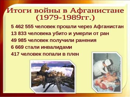 Сколько длился афганистан