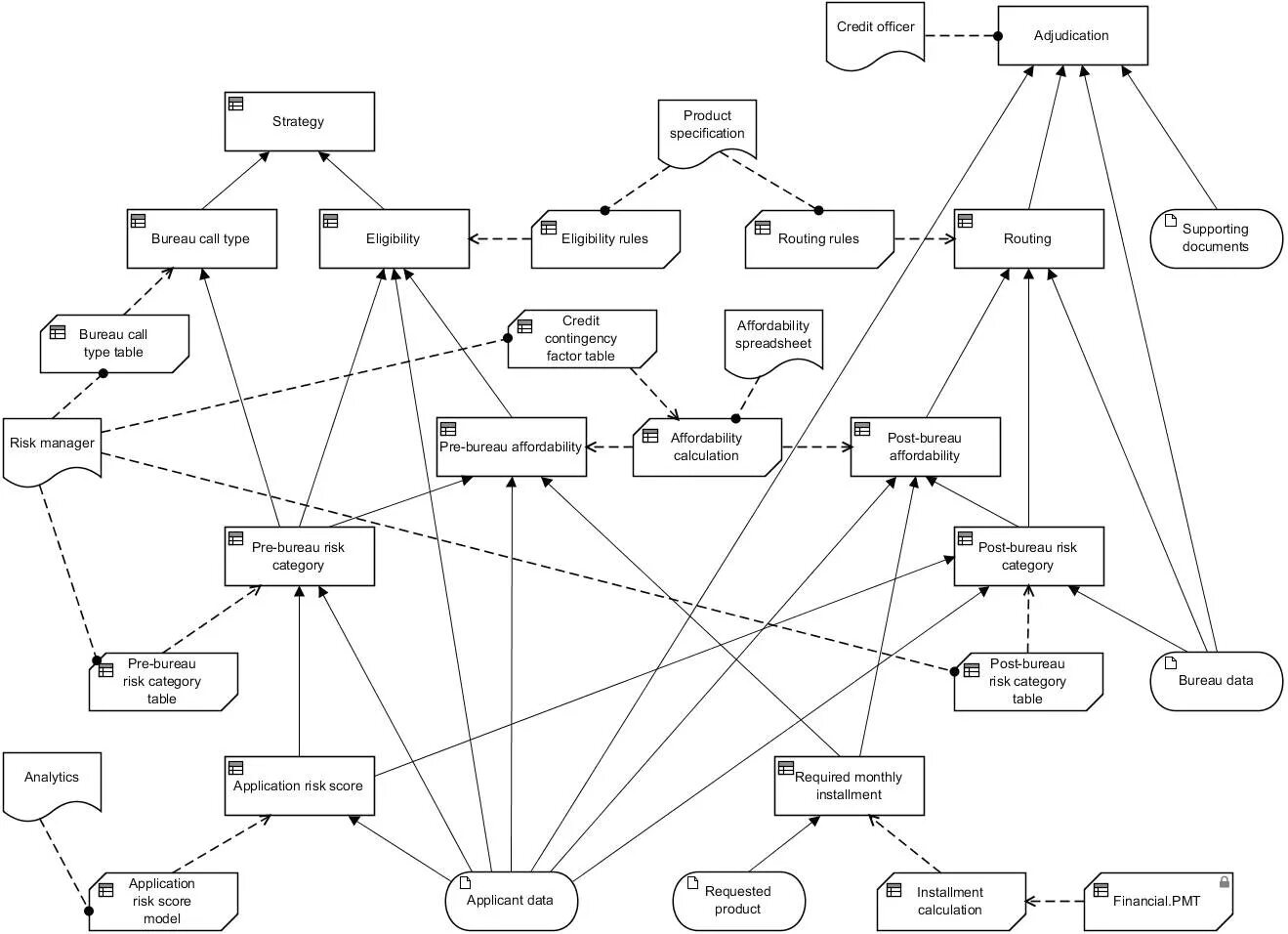 Robocall. Technology speaking. Тип звонка. Call type. Derived data types.