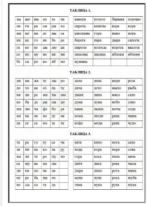 таблица слов 1 слог. слоговые таблицы 1 класс школа россии таблица. слоговая таблица. слоговая таблица для 1 класса для чтения. таблица слогов 1 класс.
