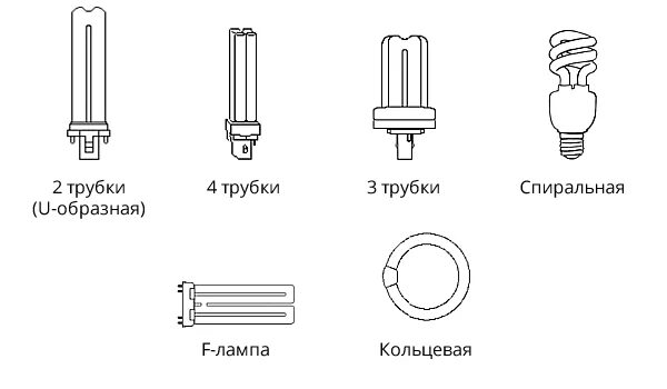 Тип колбы лампы. Типы цоколей люминесцентных ламп. лампа люминесцентная трубчатая типы цоколей. люминесцентные лампы схема цоколь e27. какие бывают типы люминесцентных ламп.