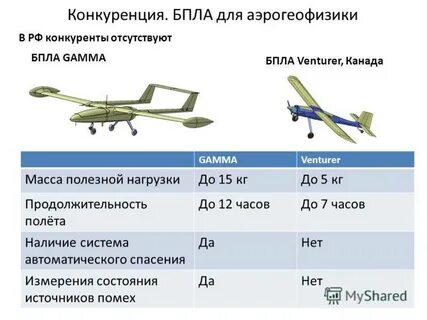 Размеры беспилотников