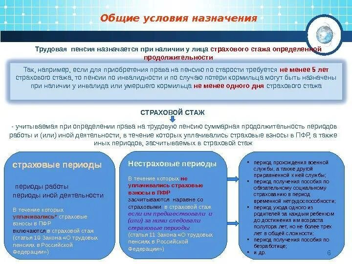 Правила подсчета страхового стажа в примерах Римское право