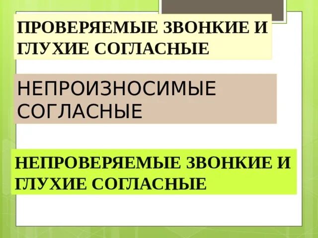 Непроверяемые глухие и звонкие согласные. Проверяемые и непроверяемые глухие согласные. Глухие и звонкие согласные проверяемые и непроверяемые. Непроверяемые и непроверяемые звонкие глухие согласные. Слова с непроверяемым согласным звуком