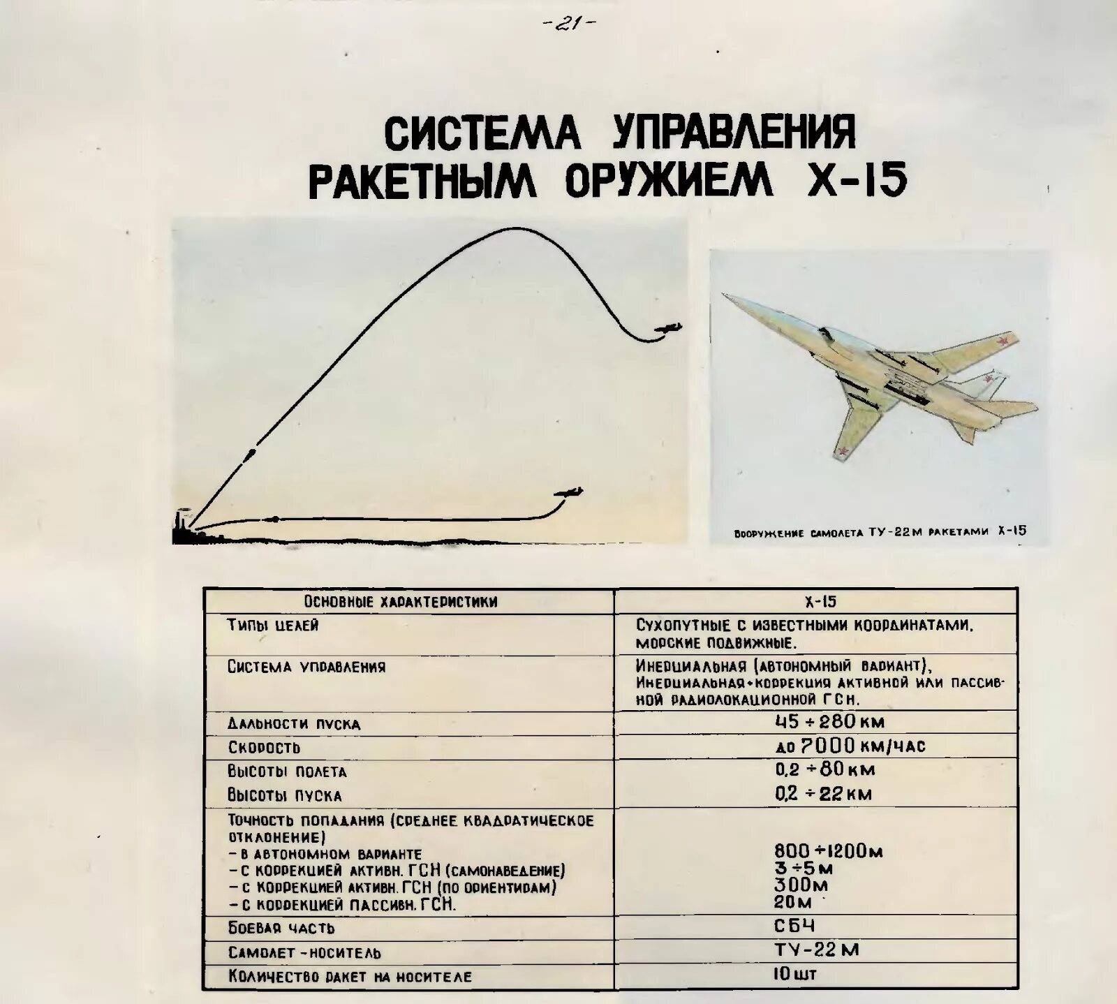 Технические характеристики самолета ту 22 м3. Ту 22м3 высота полета самолета. Ту22м3 вооружение технические характеристики. Ту-22м3 ТТХ. Ту 22м3 характеристики самолета вооружение