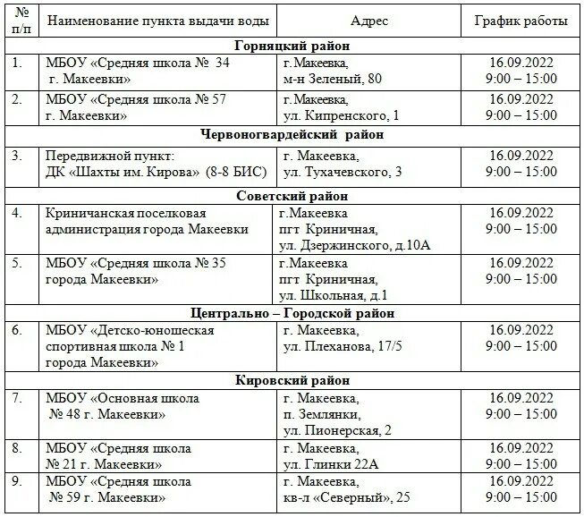 Об официальном сайте администрации города макеевка. Список макеевка. Список макеевка. Вода макеевка график. Черный список макеевки.