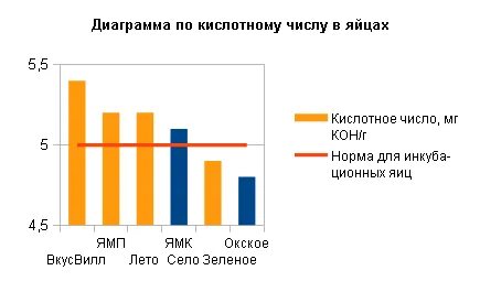 Тест кур