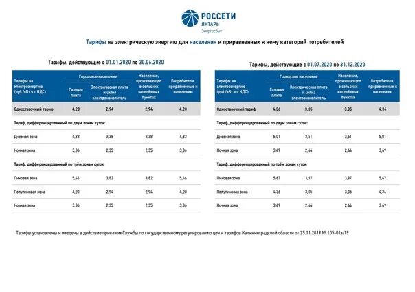 Тарифы на электроэнергию на 2024 г. Тариф за электроэнергию 2021 в Кемеровской области. Повышение тарифов на электроэнергию. Московские тарифы за электроэнергию. Тариф электроэнергии с 1 января.