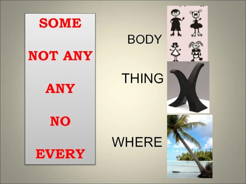 Indefinite pronouns таблица. Some any no every. Some any no. Неопределенные местоимения таблица английский. Something someone somewhere правило.