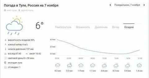 Погода в новомосковске. Погода на неделю в туле на 7. Погода в туле на 3 недели. Погода в туле на 3 недели. Погода в туле на 3 недели.