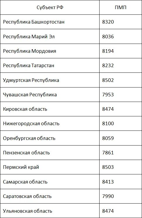 Минимальная пенсия в России по регионам. Минимальная пенсия по старости в 2021. Минимальная пенсия в России в 2021 по старости по регионам таблица. Минимальный размер пенсии по старости.