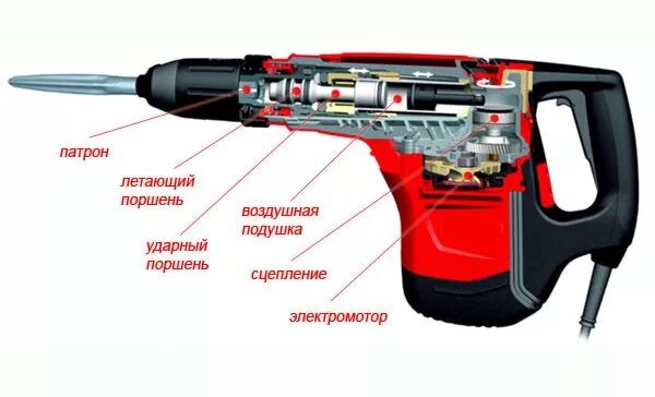 Как работает дрель