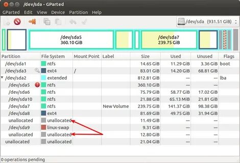 High swap space usage