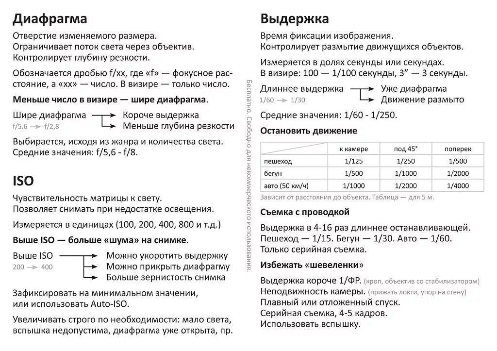 Значения выдержки. Исо выдержка диафрагма для начинающих. выдержка диафрагма iso и экспозиция шпаргалки. таблица диафрагмы выдержки и iso. исо выдержка и диафрагма таблица для настройки.