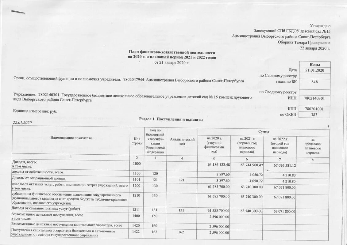 Финансовый план автономного учреждения. План планирования финансово - хозяйственной деятельности. Годовой план финансово-хозяйственной деятельности. По плану ФХД. ФХД бюджетного учреждения.