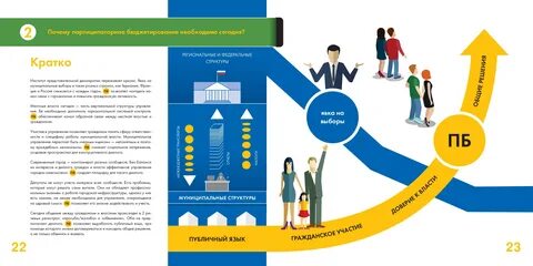 Программа эффективная власть