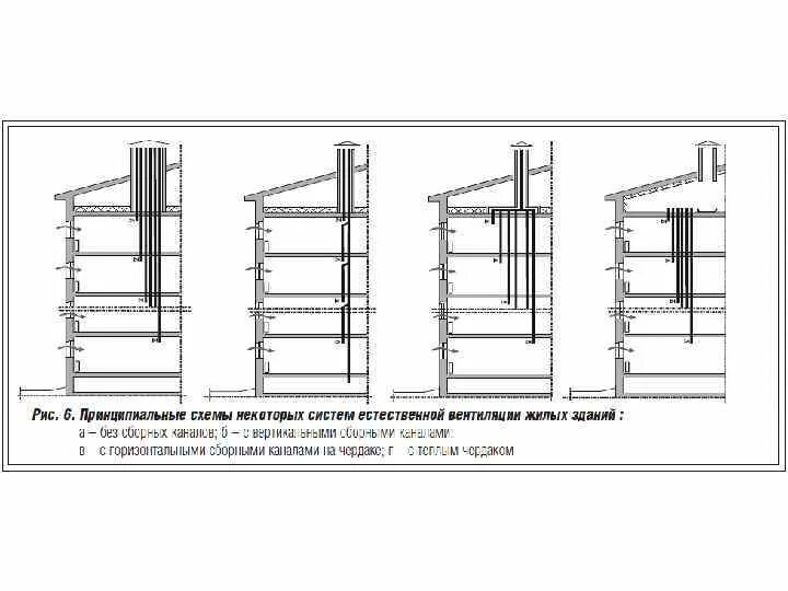 Вентиляционный канал устройство. Схема вытяжной естественной канальной вентиляции. Схема вентиляции в 9 этажном панельном. Схема вытяжной естественной системы вентиляции здания. Схема вентиляционных каналов в доме 9 этажей.