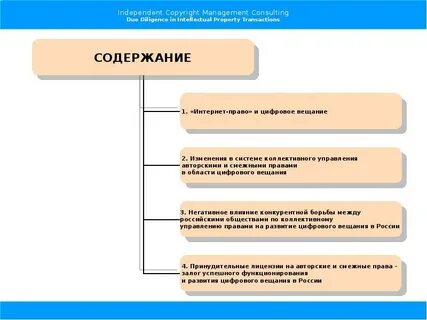 Цифровое право это