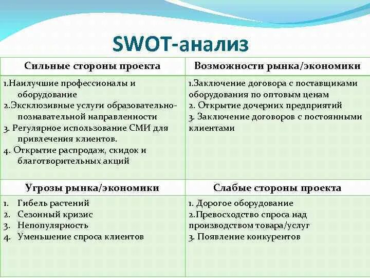 Сильные стороны экономики. SWOT анализ сильные стороны проекта. Сильные стороны СВОТ анализа. Сильные стороны SWOT-анализа. SWOT анализ возможности.