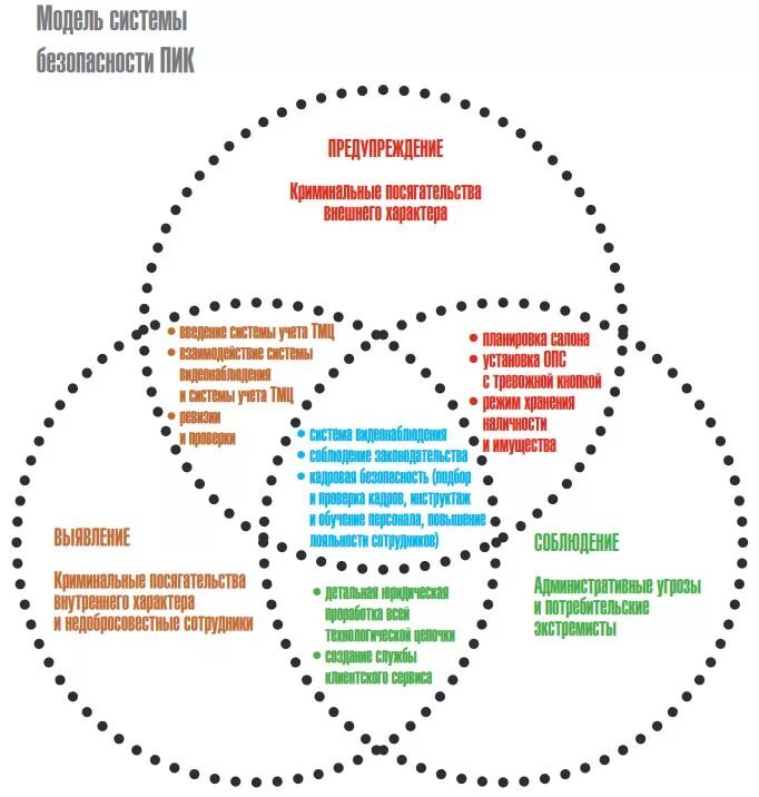 Модели систем защиты. Модель системы безопасности. Модель системы безопасности предприятия. Методы моделирования систем безопасности. Сотрудники безопасности пик.