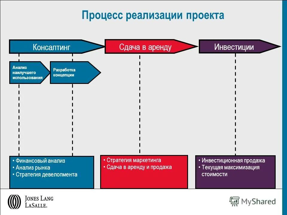 реализация продукции. схема учета готовой продукции на производстве. схема процесса сбыта продукции. процесс реализация товаров. процесс реализация товаров.